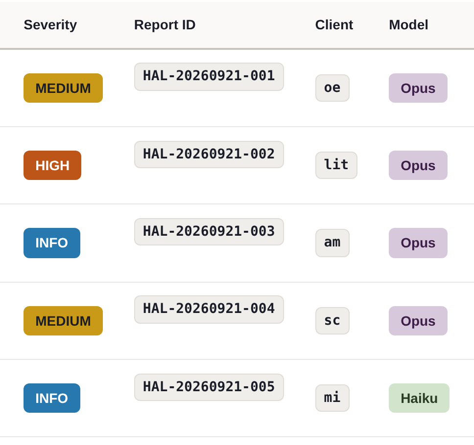 The Hal portal events list: five alerts, each with its severity, its report number, the client it belongs to and which model judged it
