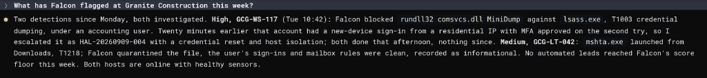 A chat exchange in the Hal portal: asked what Falcon has flagged at a client this week, Hal lists two detections with severity, host, technique and what Falcon did, notes that one coincided with a suspicious sign-in and was escalated with a credential reset and host isolation, and that no automated leads reached Falcon's score floor