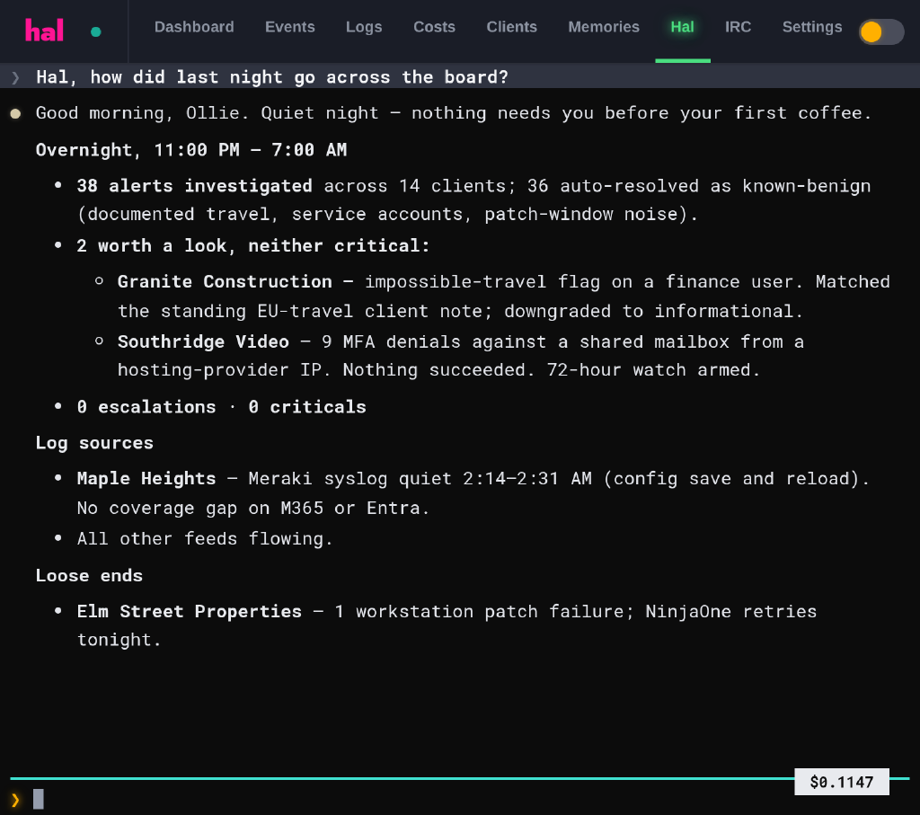 A morning check-in in the Hal portal: 38 alerts investigated overnight across 14 clients, 36 auto-resolved as known-benign, two worth a look and neither critical, zero escalations