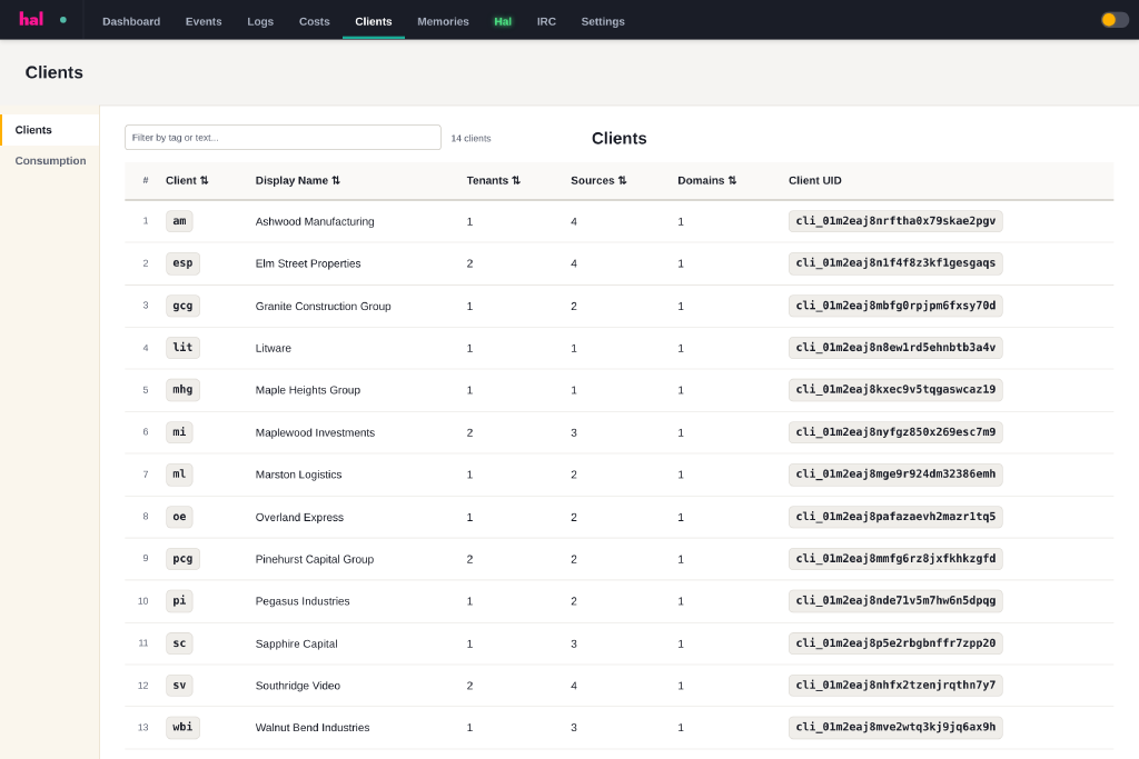The Hal portal clients list: fourteen clients with their short code and display name, how many tenants each has authorized, how many sources are delivering events, how many domains route to it, and a client UID per row