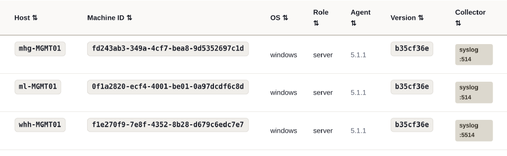 Three rows of the Endpoints table in Hal's portal, filtered to the site collectors: hosts mhg-MGMT01, ml-MGMT01 and whh-MGMT01, each a Windows server with its agent version and a Version value, and a Collector column reading syslog :514 for the first two and syslog :5514 for the third