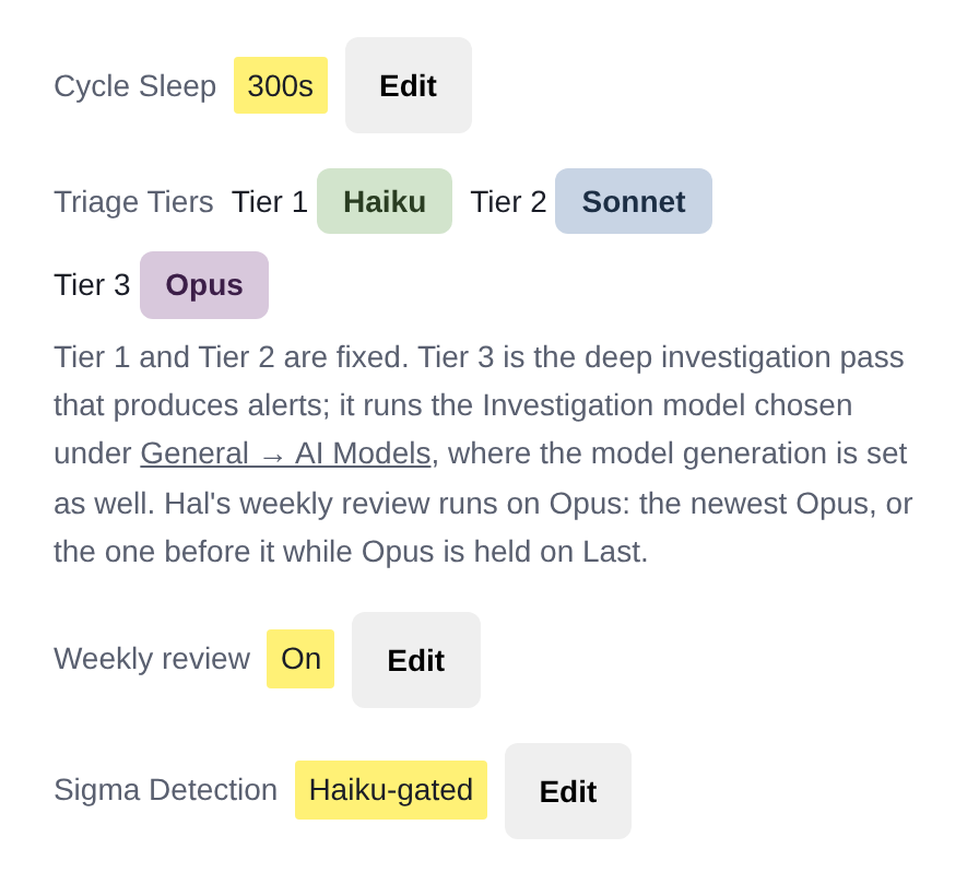 The Triage Pipeline section of Hal's Settings page: Cycle Sleep set to 300 seconds with an Edit button, Triage Tiers shown as three model pills, Tier 1 Haiku, Tier 2 Sonnet and Tier 3 Opus, with a note that Tier 3 runs the Investigation model chosen under General → AI Models and that the weekly review runs on the newest Opus, a Weekly review switch set to On with an Edit button, and Sigma Detection set to Haiku-gated with an Edit button
