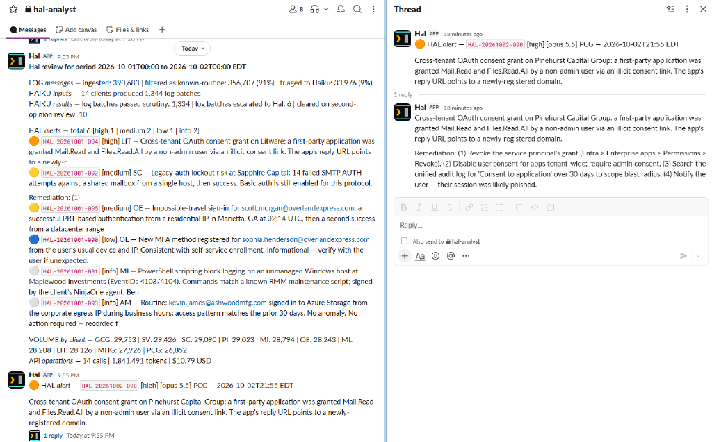 Hal's private Slack channel: the morning digest for one day, with log volumes, the day's six alerts by severity and volume by client, then a HIGH escalation for a client's cross-tenant OAuth consent grant, and the thread pane open on the right with the escalation and its write-up, four remediation steps